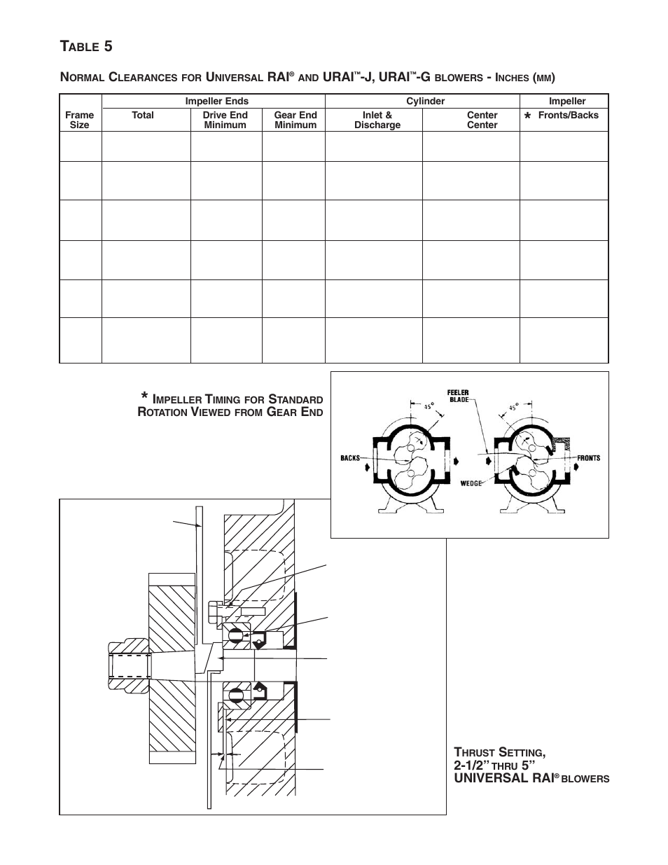 Urai, J, urai, 5” universal rai | CAMCORP Blower Package with Roots Blower User Manual | Page 47 / 62