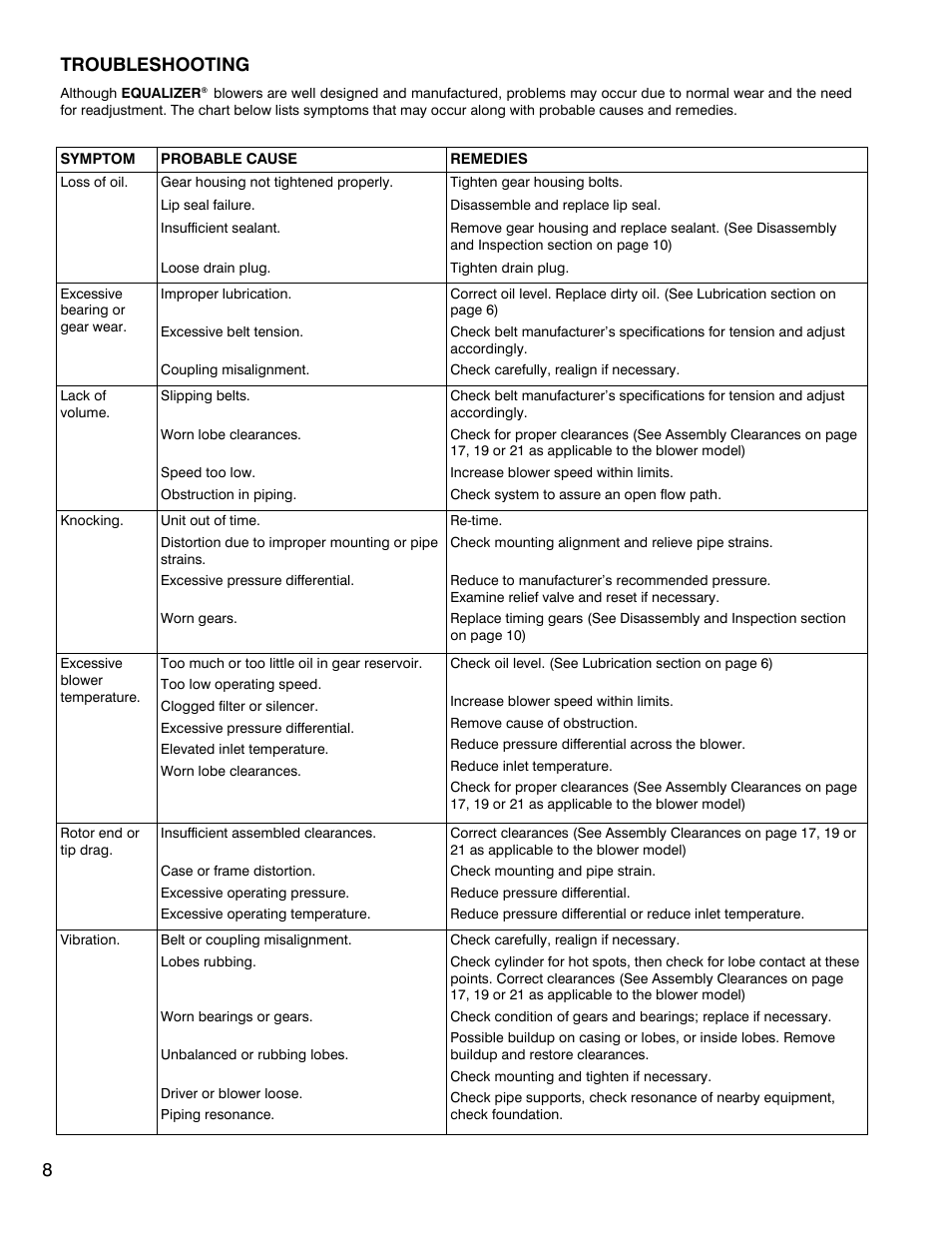 Troubleshooting | CAMCORP Blower Package with M-D Pneumatics Blower User Manual | Page 20 / 36