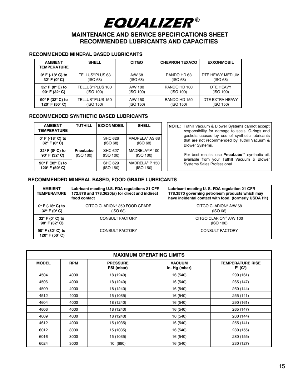 CAMCORP Blower Package with M-D Pneumatics Blower User Manual | Page 27 / 36
