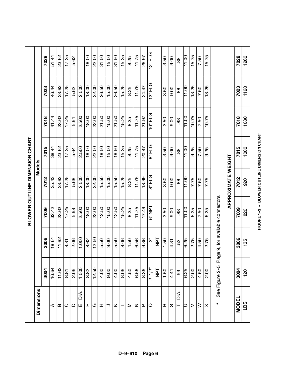 CAMCORP HVP with Duroflow Blower User Manual | Page 61 / 83