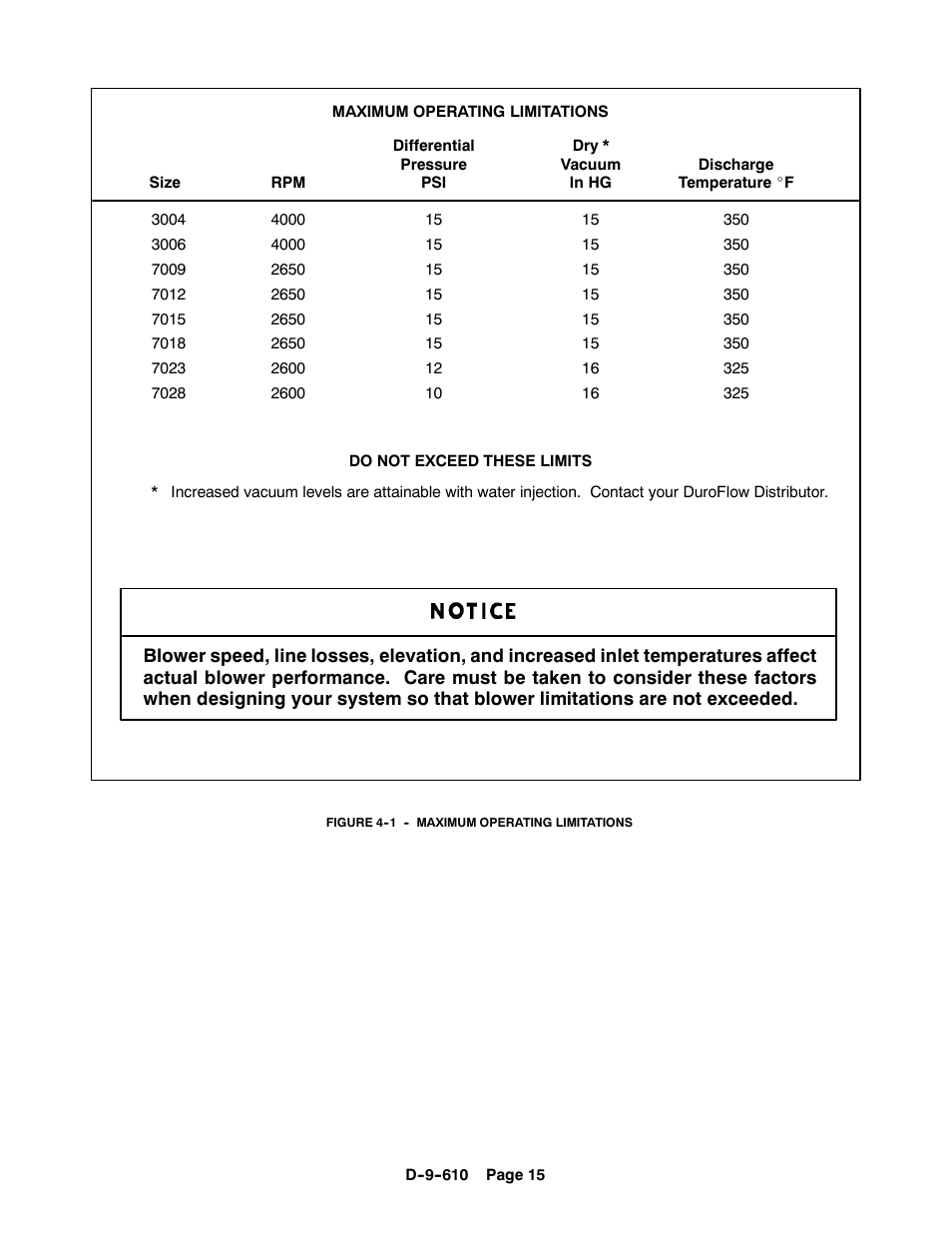 CAMCORP HVP with Duroflow Blower User Manual | Page 70 / 83