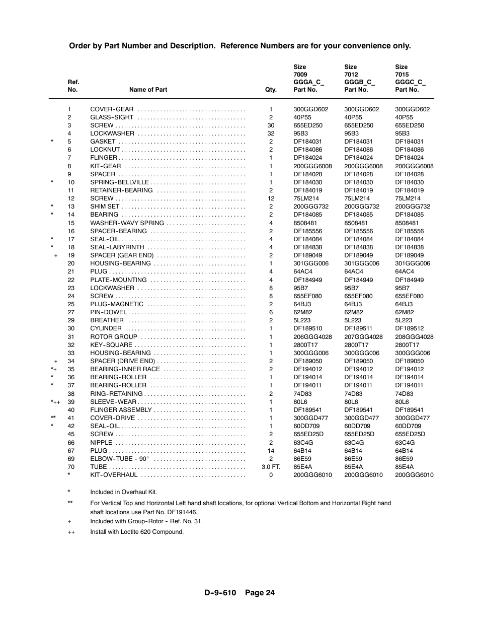 CAMCORP HVP with Duroflow Blower User Manual | Page 79 / 83