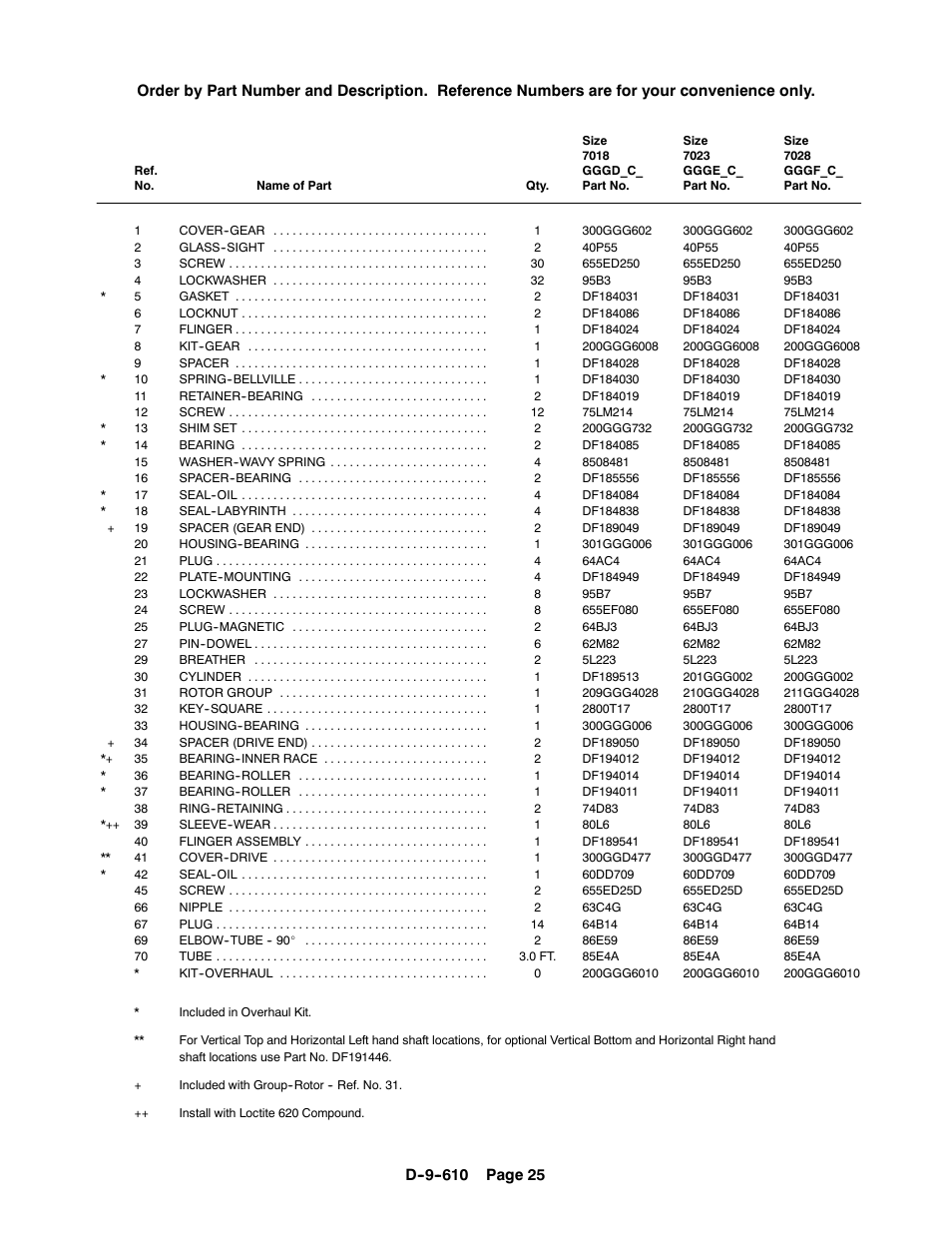 CAMCORP HVP with Duroflow Blower User Manual | Page 80 / 83
