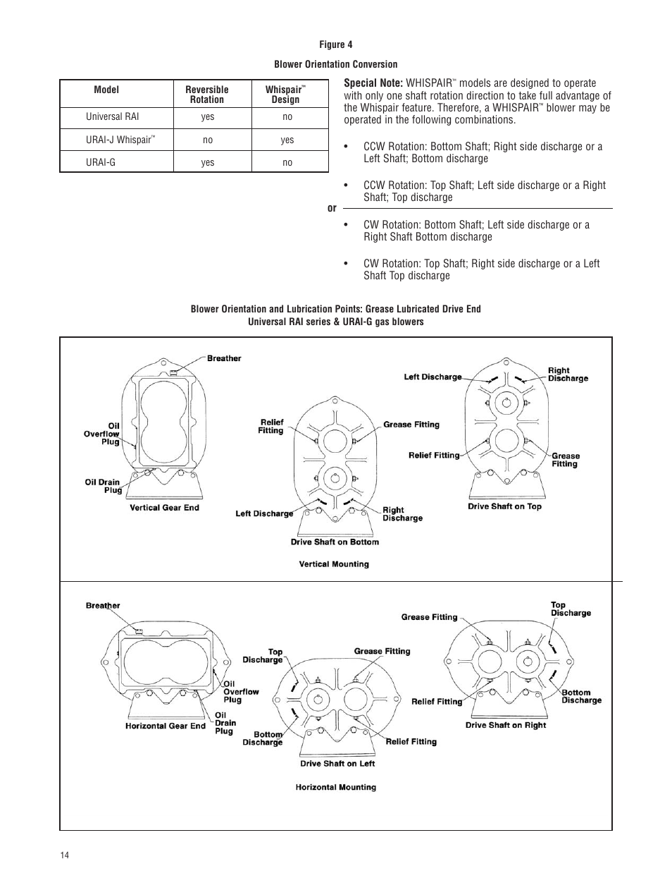 CAMCORP HVP with Roots Blower User Manual | Page 61 / 75