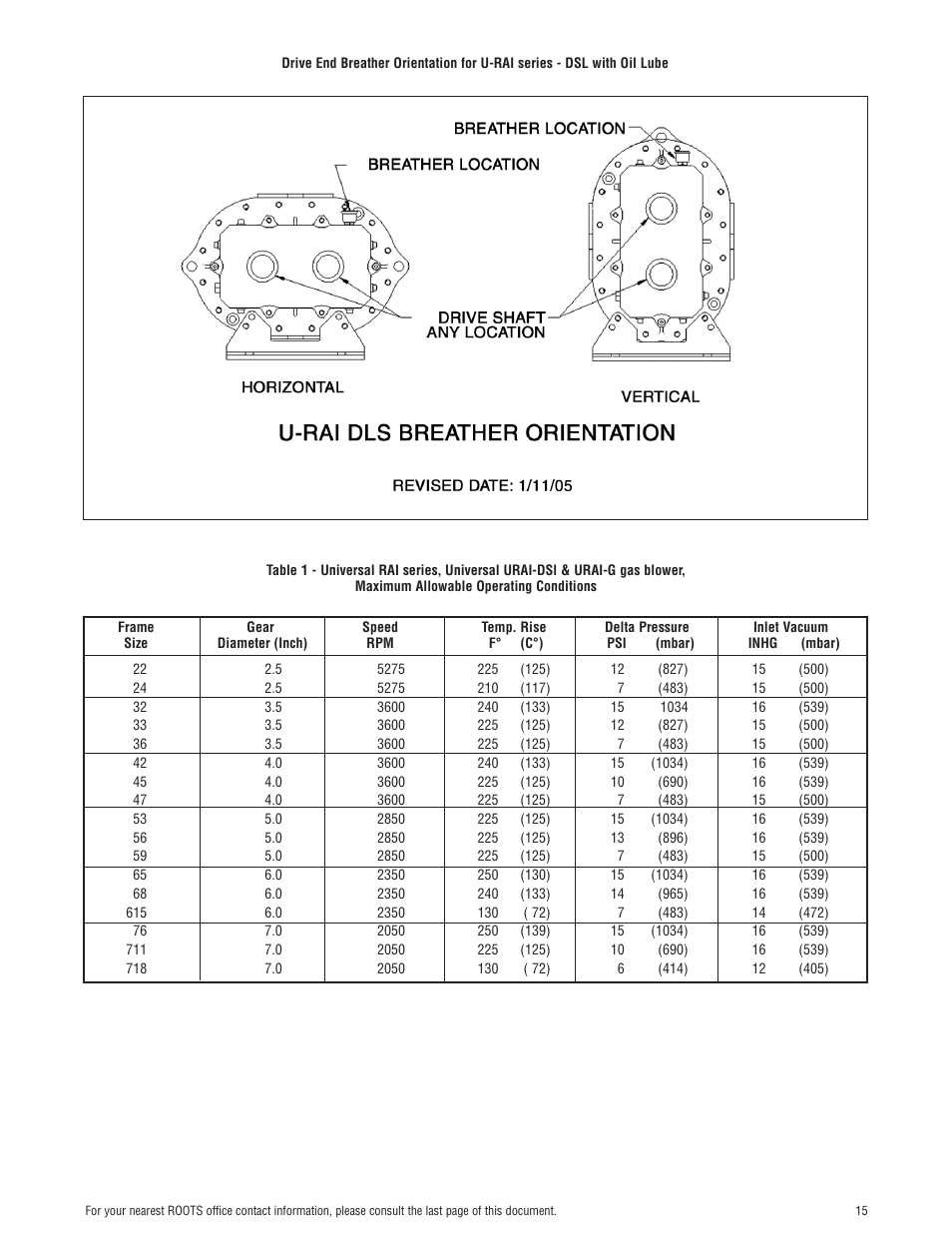 CAMCORP HVP with Roots Blower User Manual | Page 62 / 75