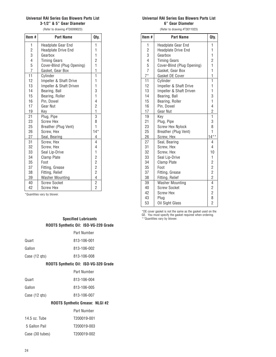 CAMCORP HVP with Roots Blower User Manual | Page 71 / 75