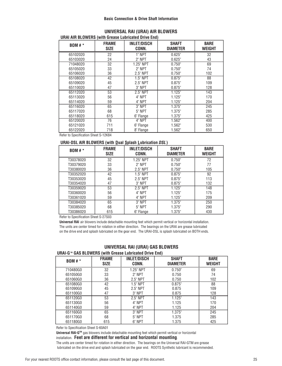 CAMCORP HVP with Roots Blower User Manual | Page 72 / 75