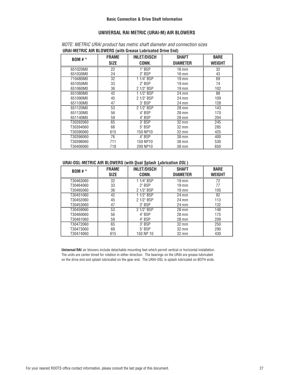 CAMCORP HVP with Roots Blower User Manual | Page 74 / 75