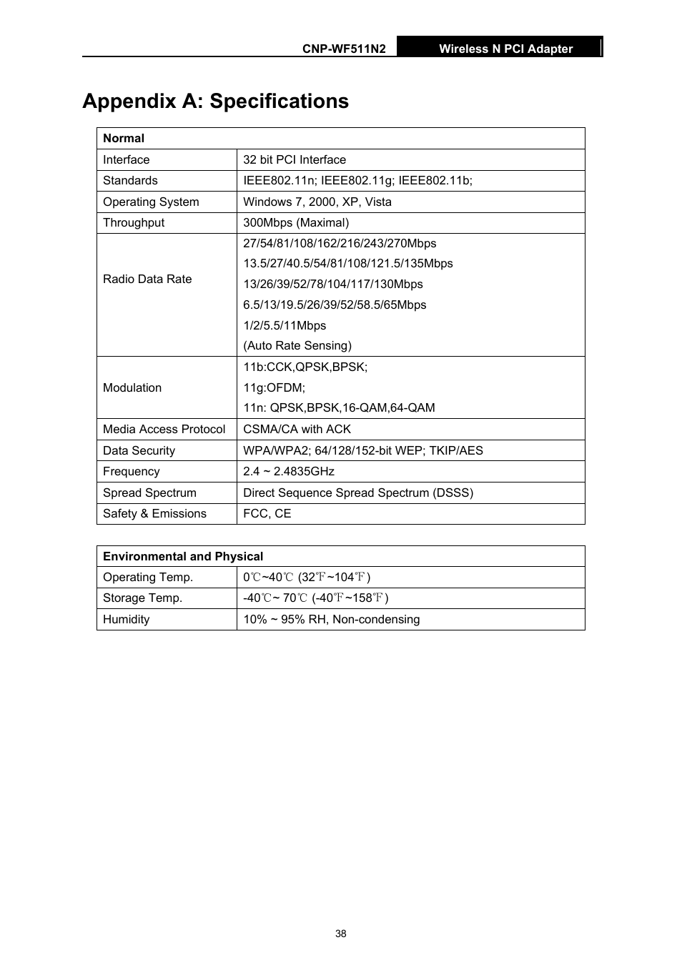 Appendix a: specifications | Canyon CNP-WF511N2 User Manual | Page 42 / 44