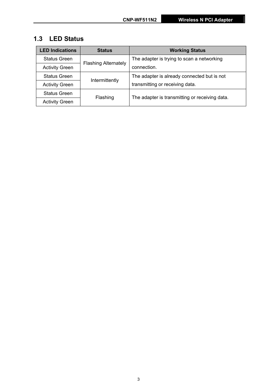 3 led status, Led status | Canyon CNP-WF511N2 User Manual | Page 7 / 44