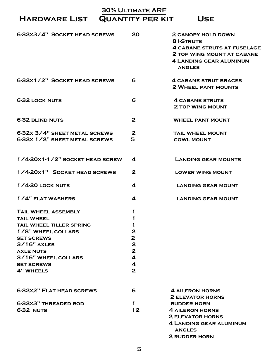 Hardware list quantity per kit use | Carl Goldberg GBGA1079 User Manual | Page 5 / 25