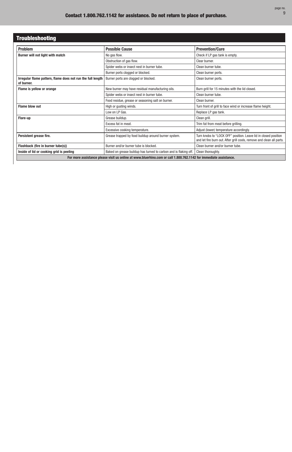 Troubleshooting | Blue Rhino GBT9080L User Manual | Page 9 / 28