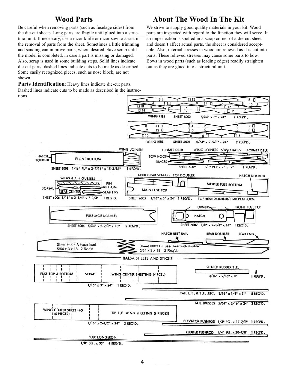 Wood parts, About the wood in the kit | Carl Goldberg GPMA0960 Gentle Lady User Manual | Page 4 / 21