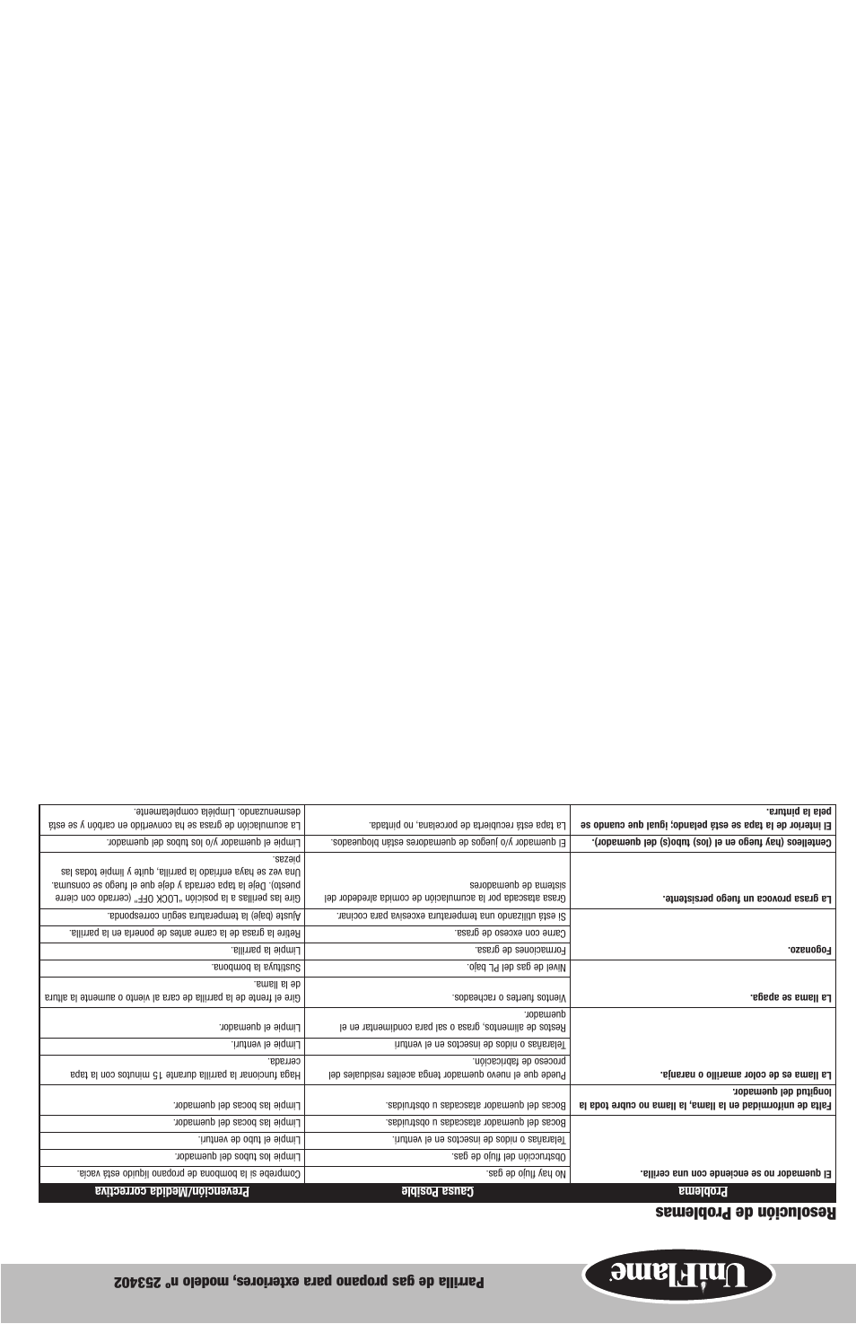 Resolución de problemas | Blue Rhino 253402 User Manual | Page 16 / 16