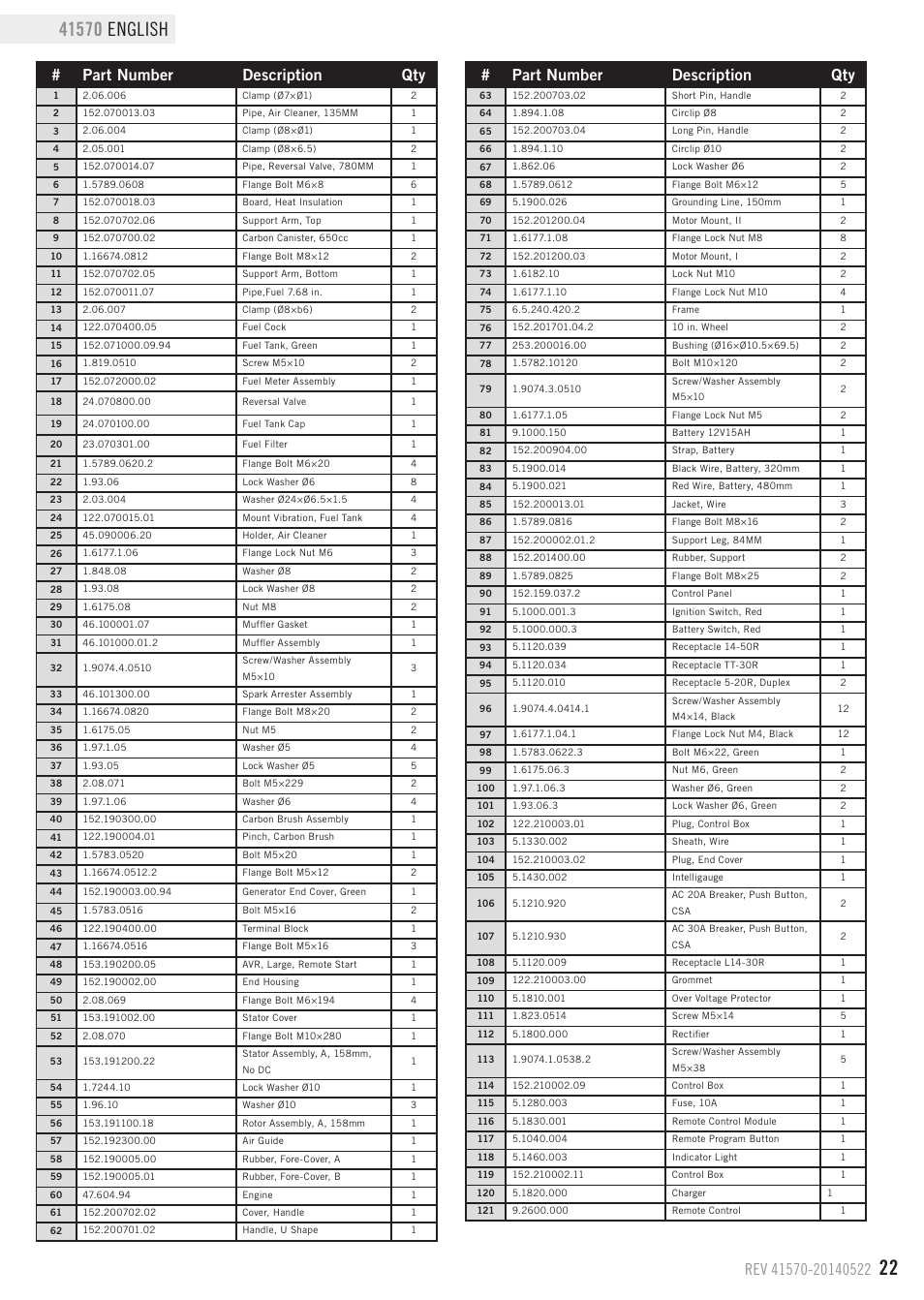 Parts list, Part number description qty | Champion Power Equipment 41570 User Manual | Page 25 / 32