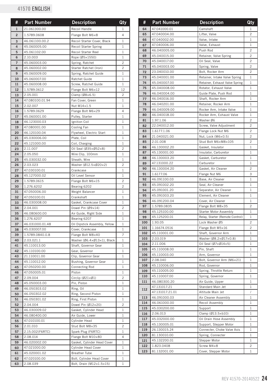 Part number description qty | Champion Power Equipment 41570 User Manual | Page 27 / 32