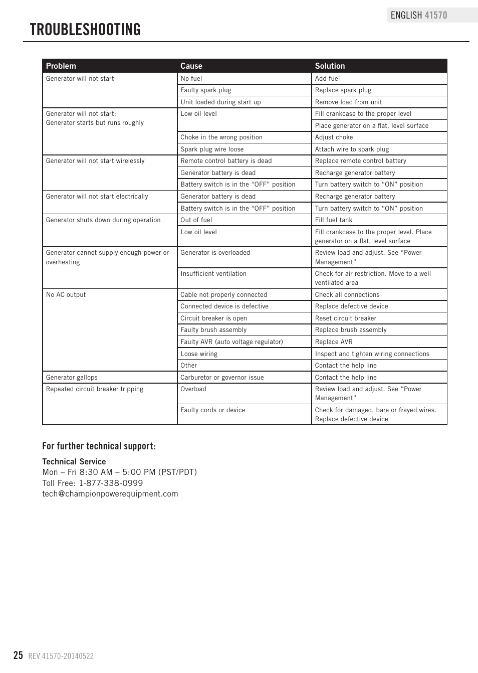 Troubleshooting, For further technical support | Champion Power Equipment 41570 User Manual | Page 28 / 32