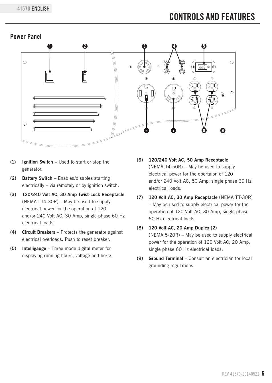 Controls and features, Power panel | Champion Power Equipment 41570 User Manual | Page 9 / 32