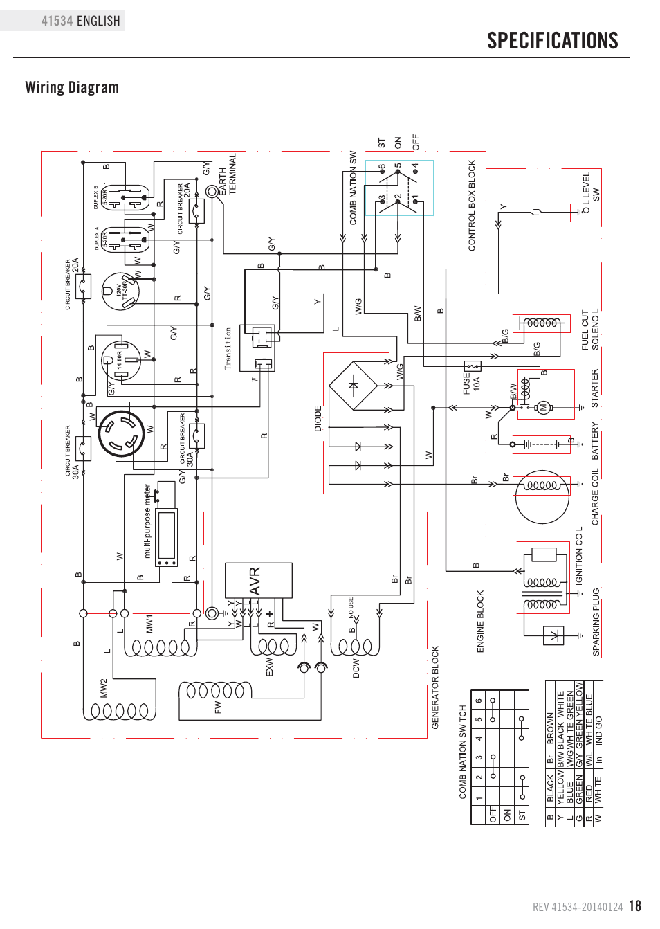 Specifications | Champion Power Equipment 41534 User Manual | Page 21 / 30