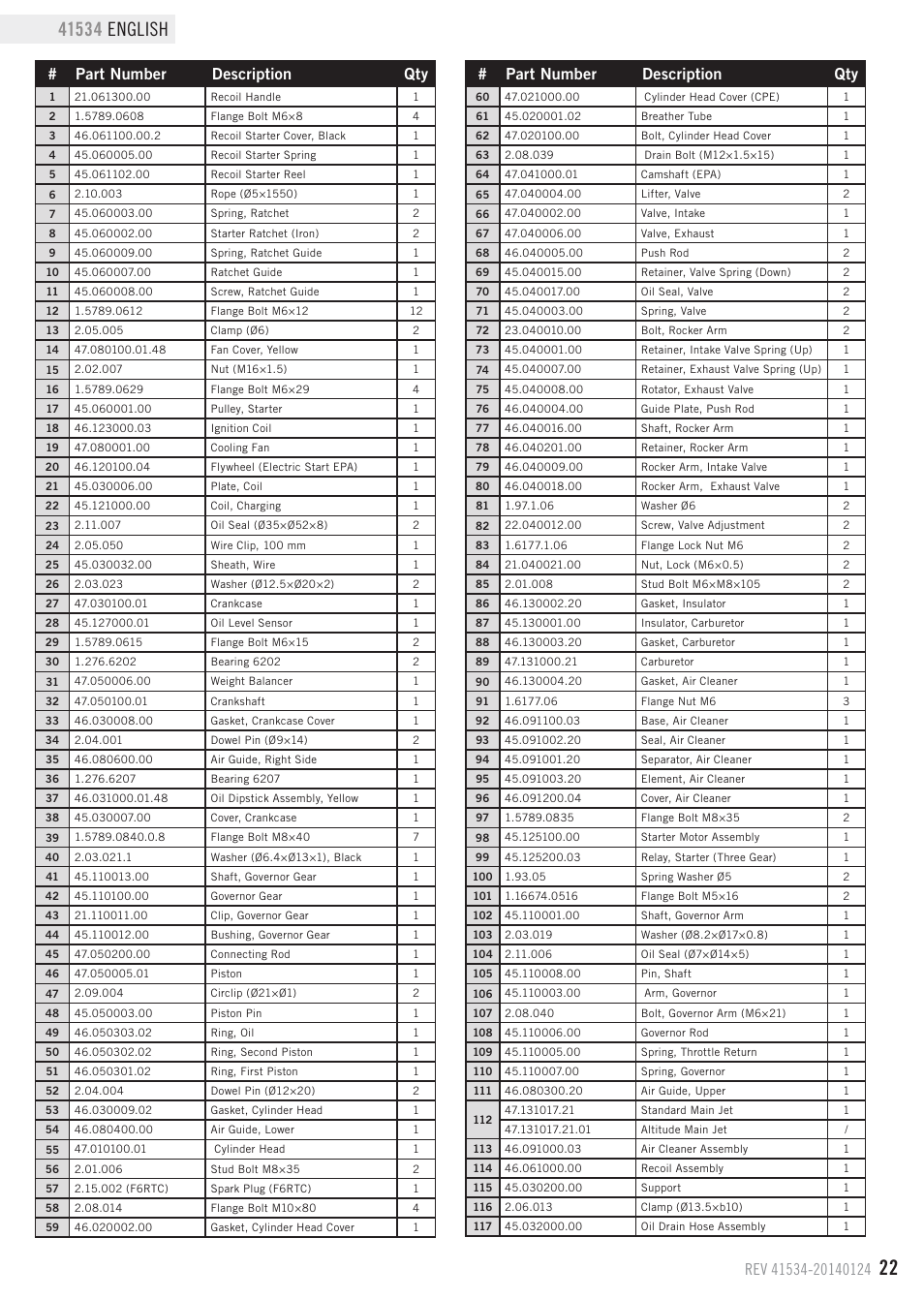 Part number description qty | Champion Power Equipment 41534 User Manual | Page 25 / 30