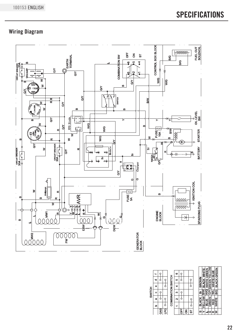 Specifications, Wiring diagram | Champion Power Equipment 100153 User Manual | Page 25 / 34