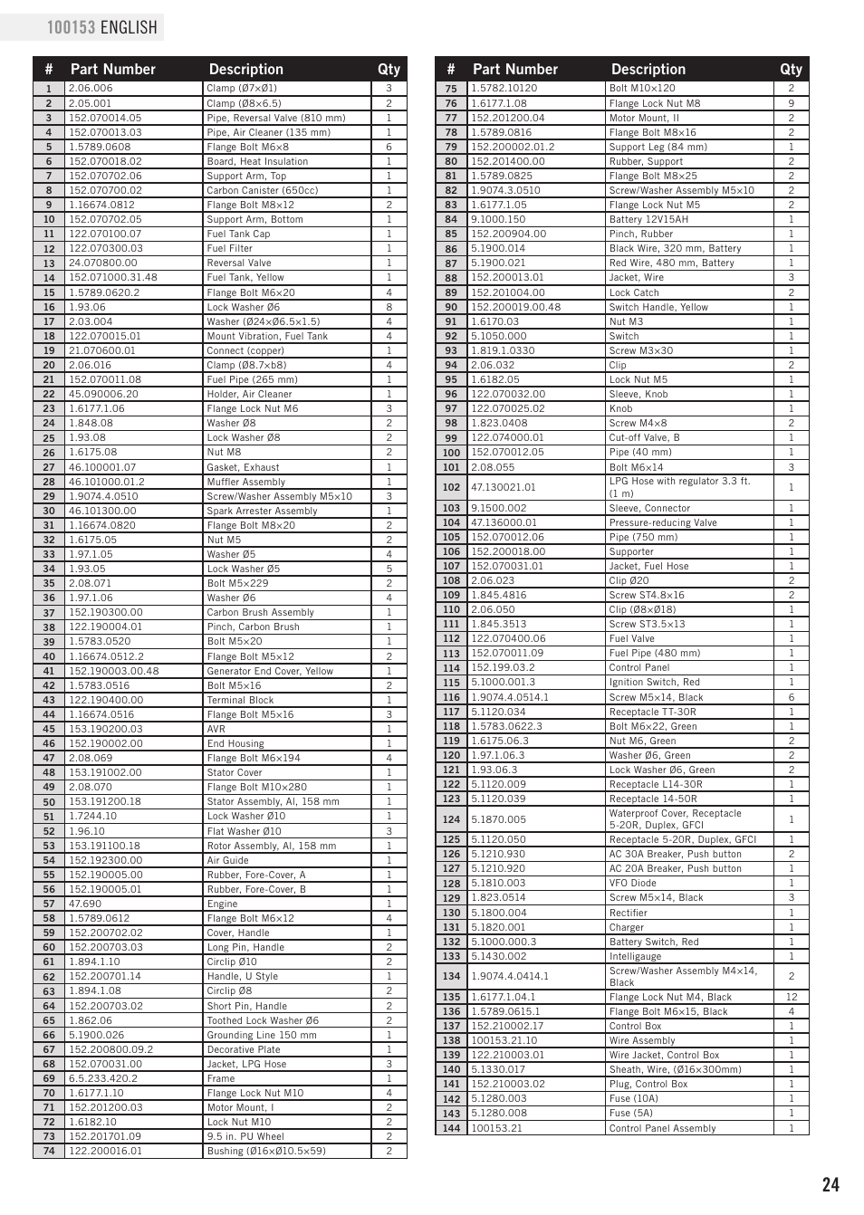 Parts list, Part number description qty | Champion Power Equipment 100153 User Manual | Page 27 / 34