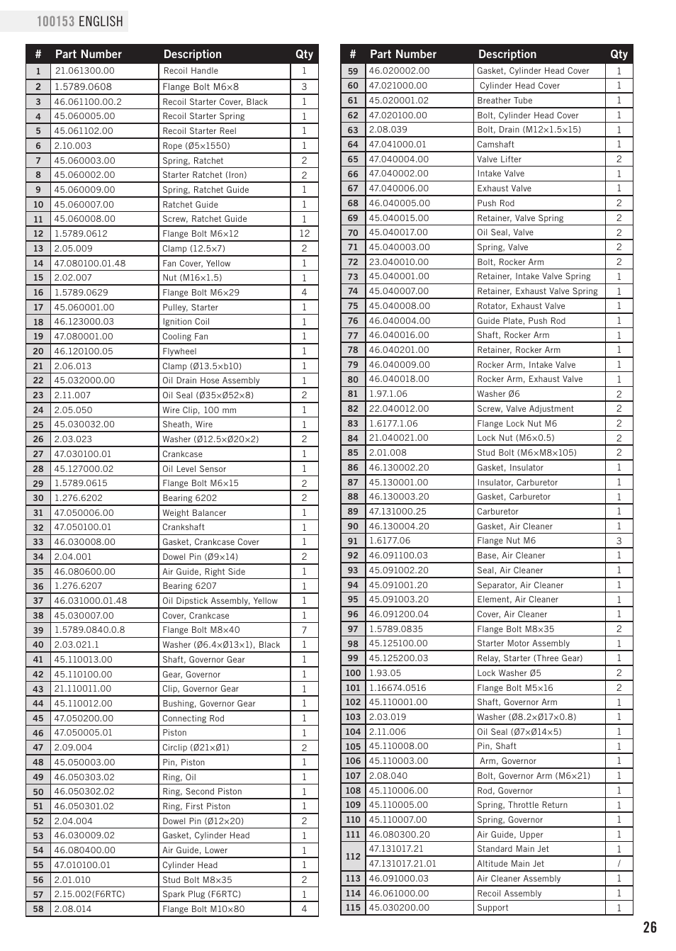 Part number description qty | Champion Power Equipment 100153 User Manual | Page 29 / 34