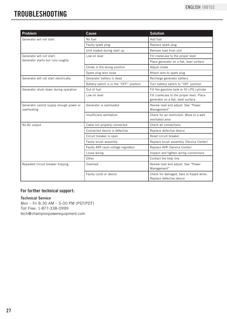 Troubleshooting, For further technical support | Champion Power Equipment 100153 User Manual | Page 30 / 34