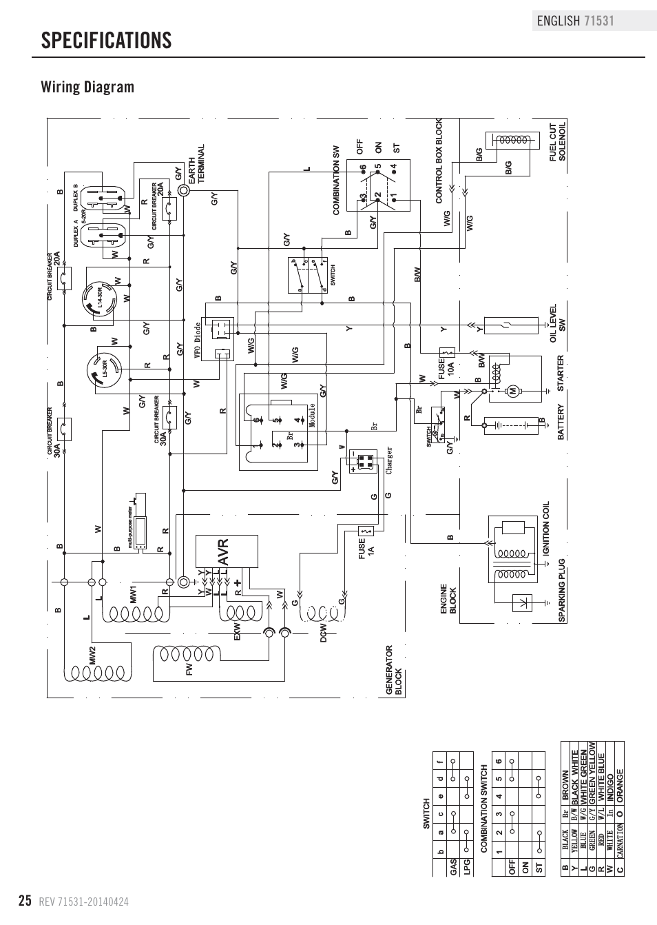 Specifications, Wiring diagram | Champion Power Equipment 71531 User Manual | Page 28 / 33