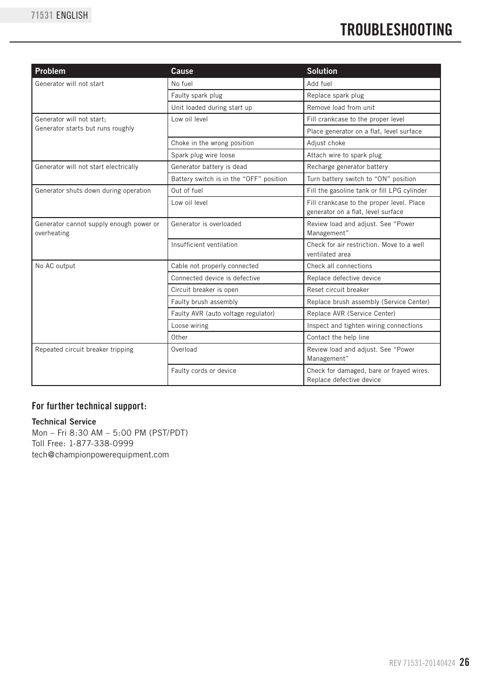 Troubleshooting, For further technical support | Champion Power Equipment 71531 User Manual | Page 29 / 33