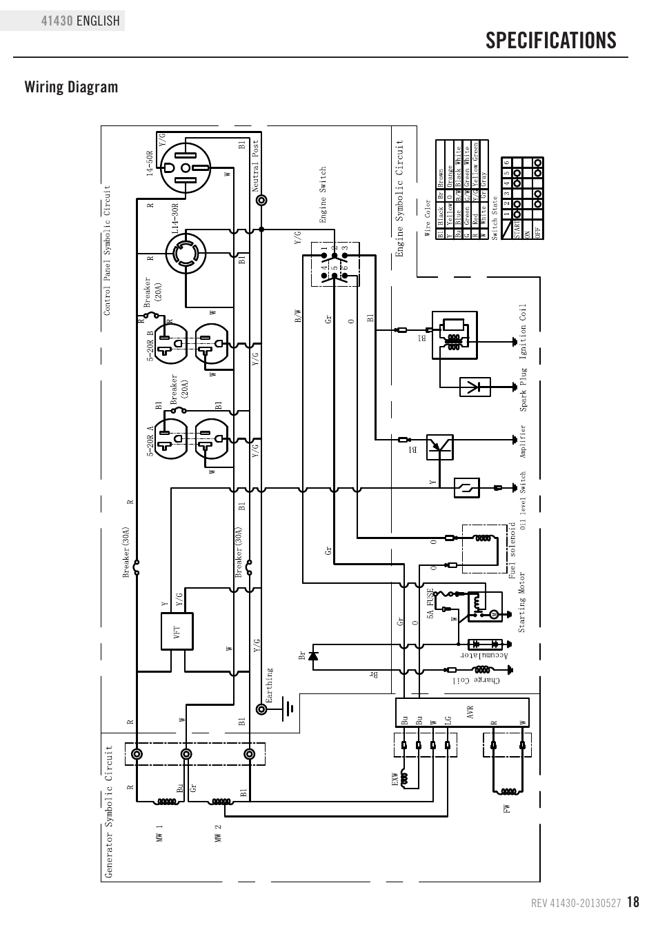 Specifications | Champion Power Equipment 41430 User Manual | Page 21 / 30