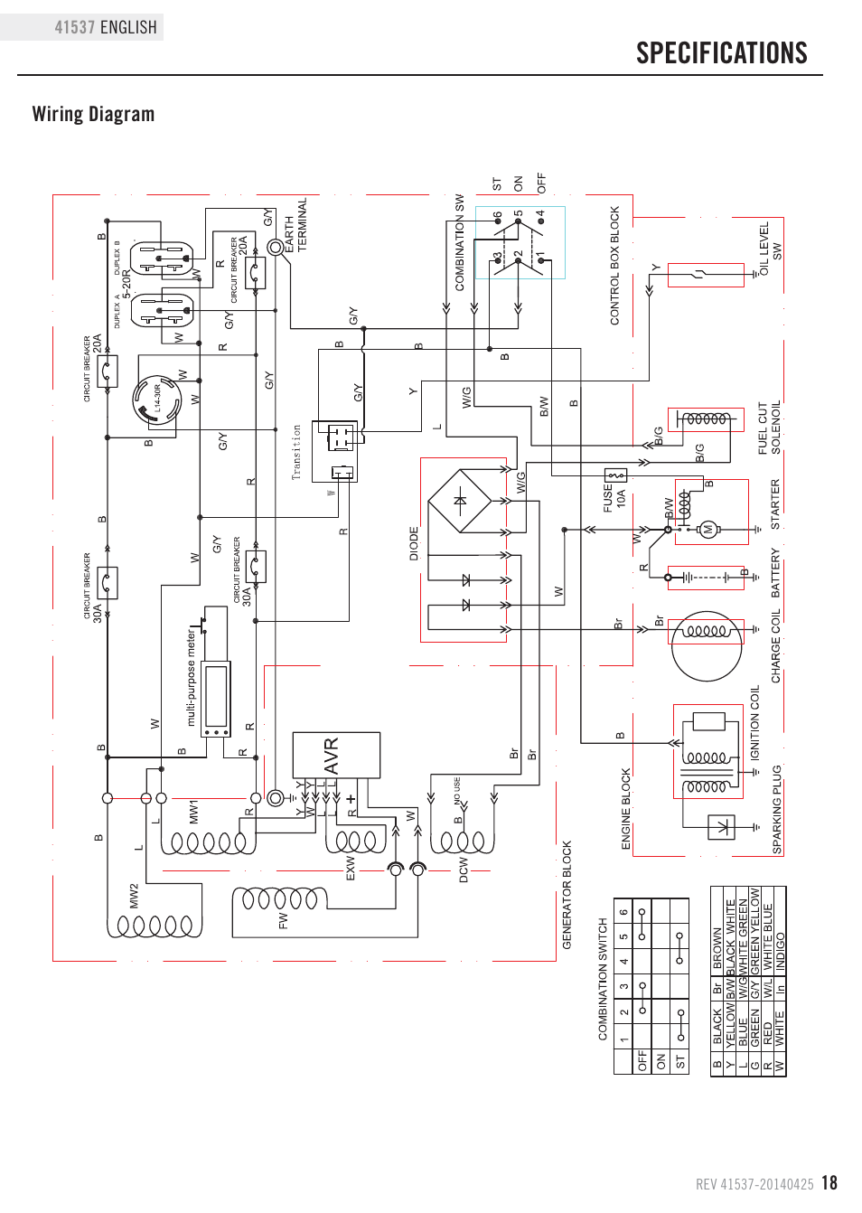 Specifications | Champion Power Equipment 41537 User Manual | Page 21 / 30