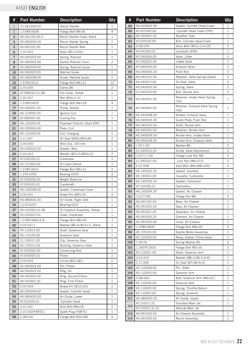 Part number description qty | Champion Power Equipment 41537 User Manual | Page 25 / 30