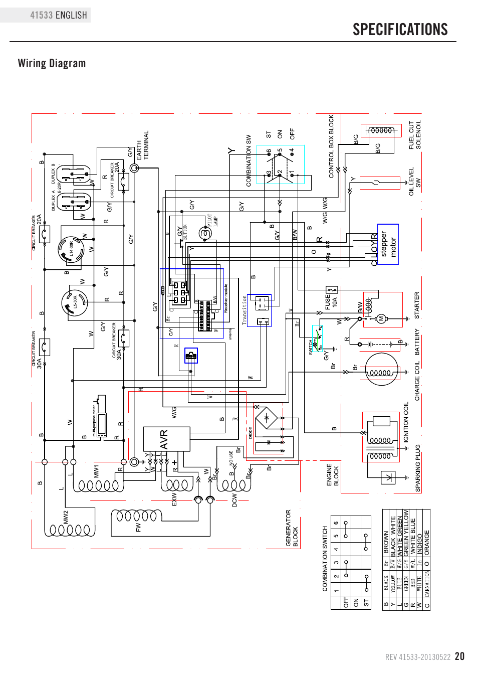 Specifications | Champion Power Equipment 41533 User Manual | Page 23 / 32