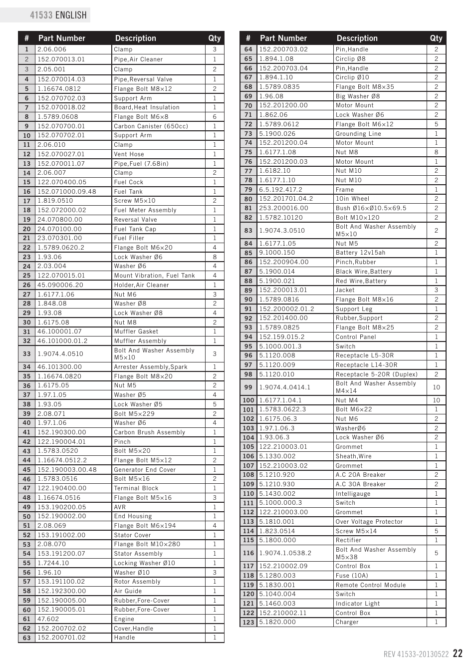 Parts list, Part number description qty | Champion Power Equipment 41533 User Manual | Page 25 / 32