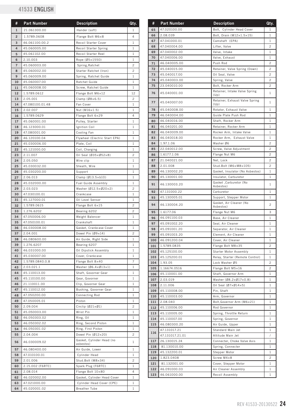 Part number description qty | Champion Power Equipment 41533 User Manual | Page 27 / 32