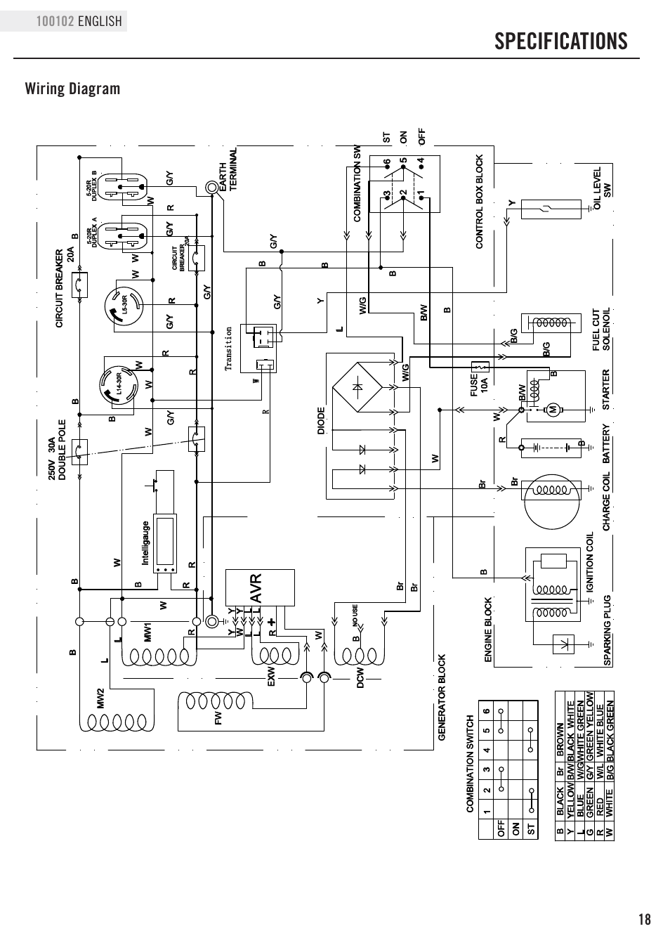 Specifications, Wiring diagram | Champion Power Equipment 100102 User Manual | Page 21 / 30