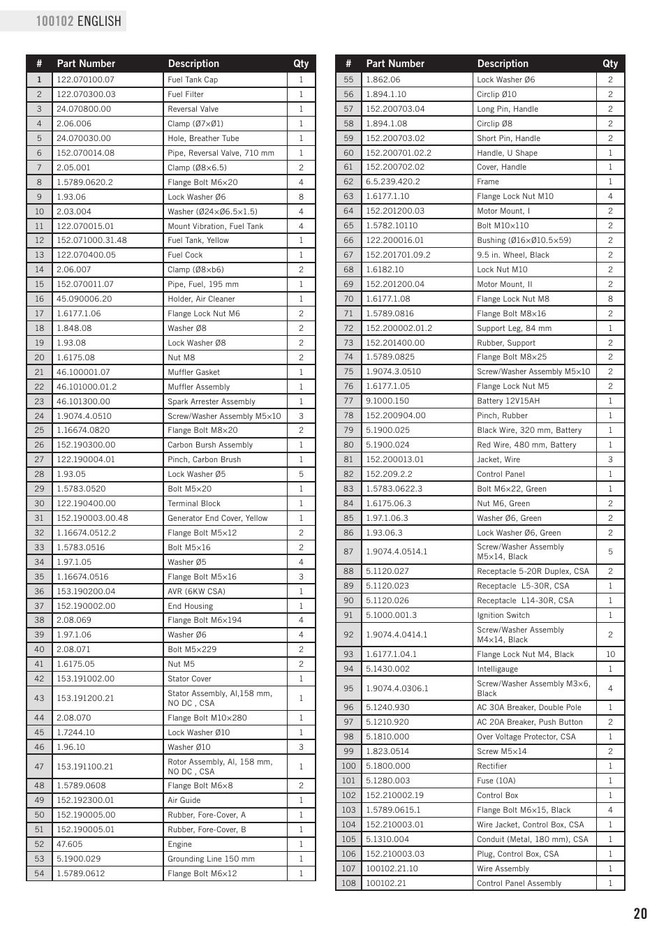 Parts list | Champion Power Equipment 100102 User Manual | Page 23 / 30