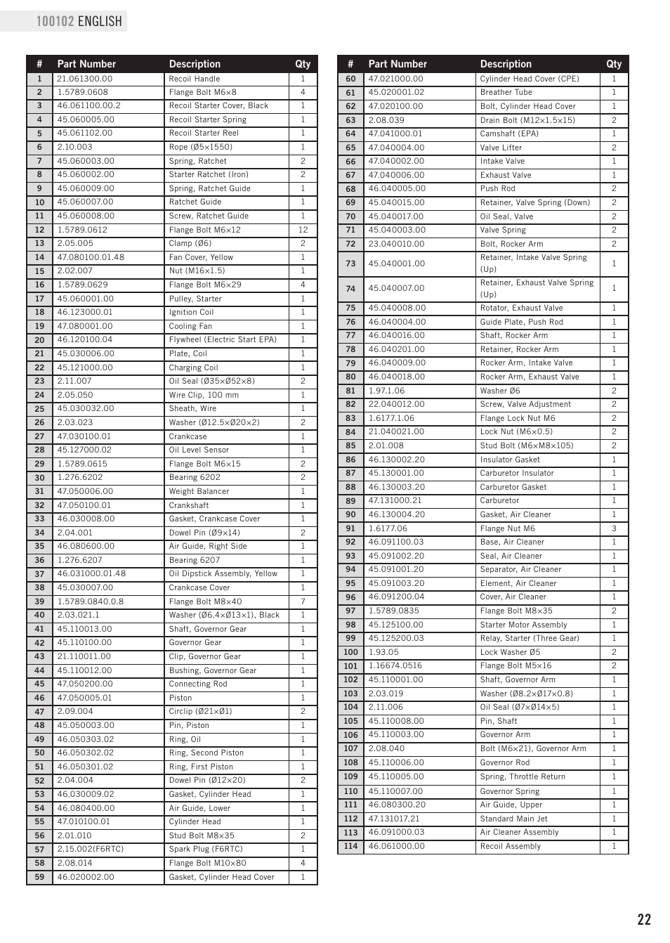 Parts list | Champion Power Equipment 100102 User Manual | Page 25 / 30