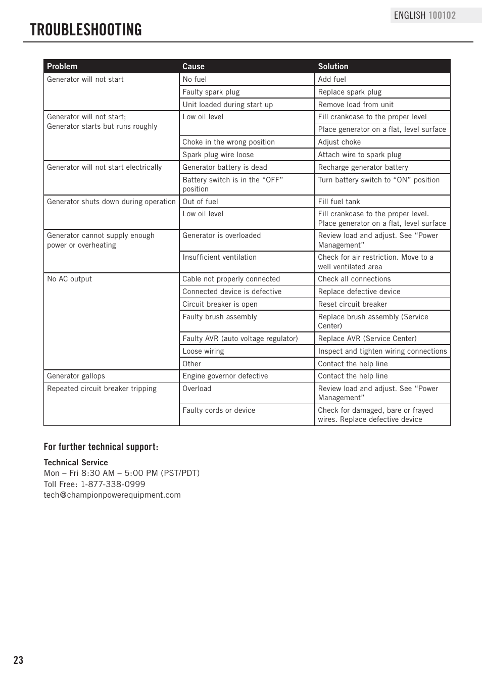 Troubleshooting, For further technical support | Champion Power Equipment 100102 User Manual | Page 26 / 30