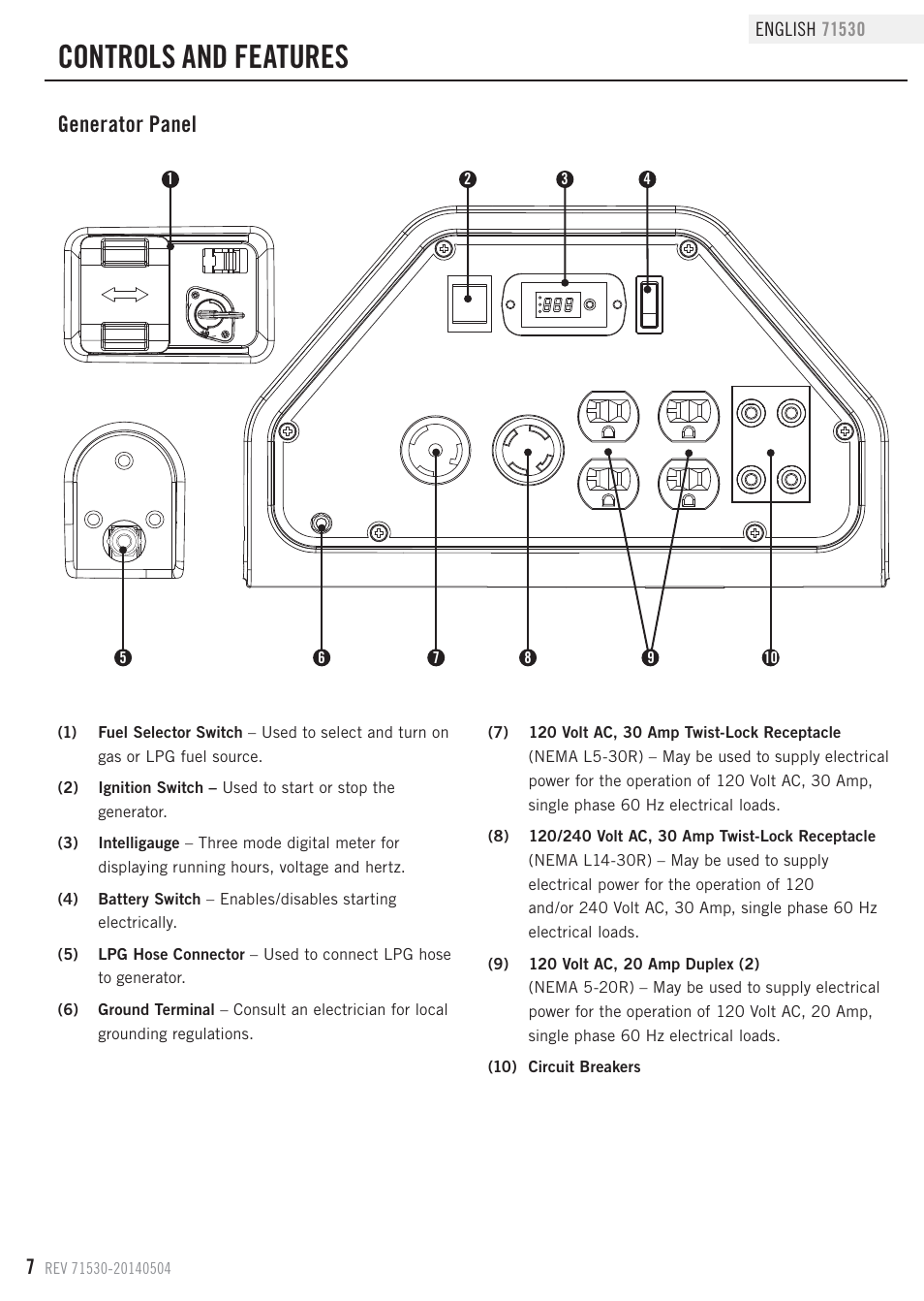 Controls and features, Generator panel | Champion Power Equipment 71530 User Manual | Page 10 / 33