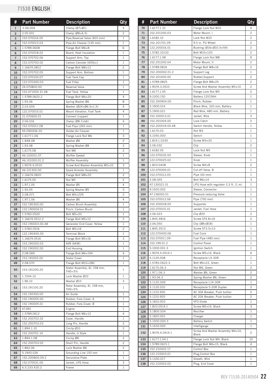 Parts list, Part number description qty | Champion Power Equipment 71530 User Manual | Page 25 / 33