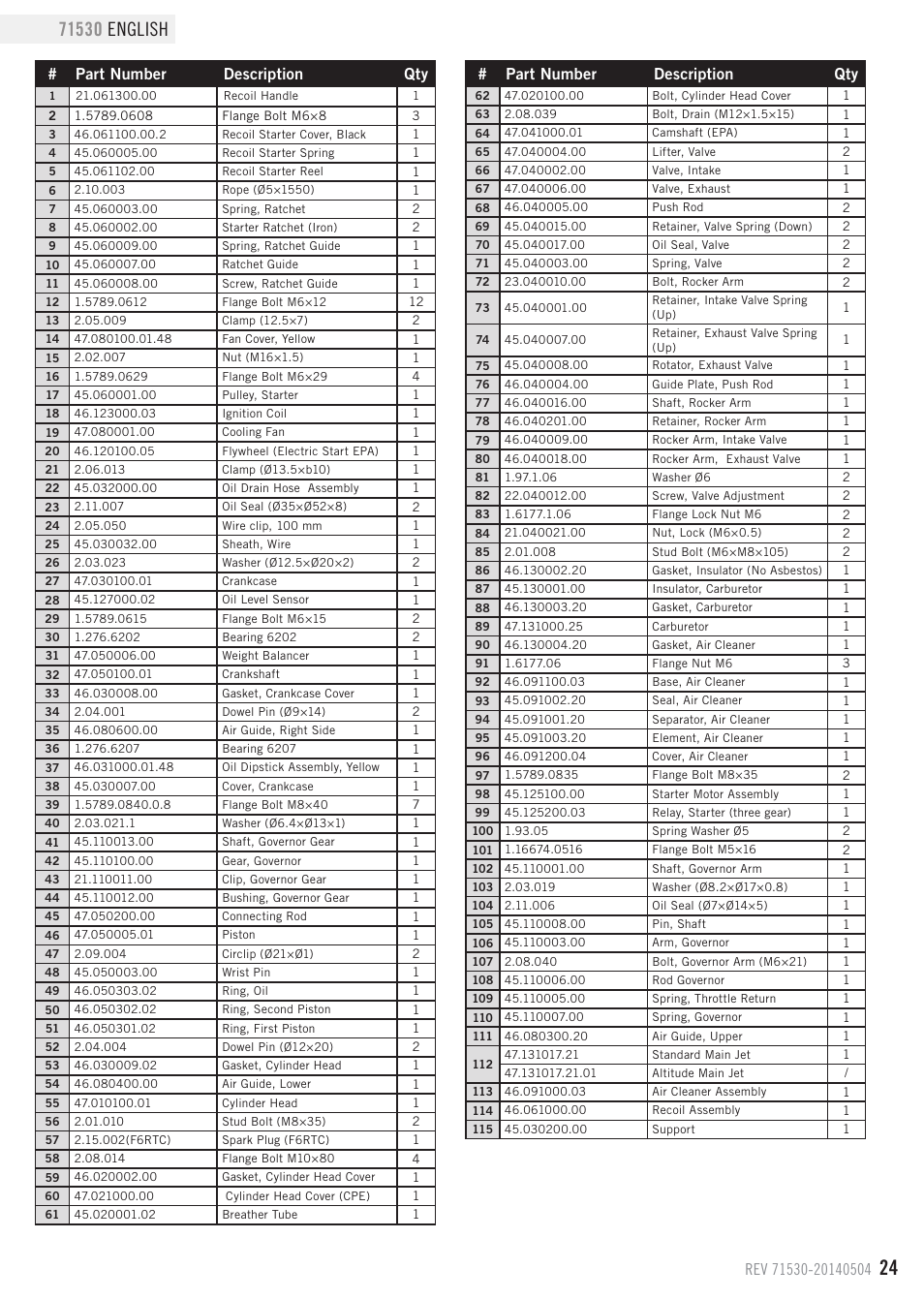 Part number description qty | Champion Power Equipment 71530 User Manual | Page 27 / 33