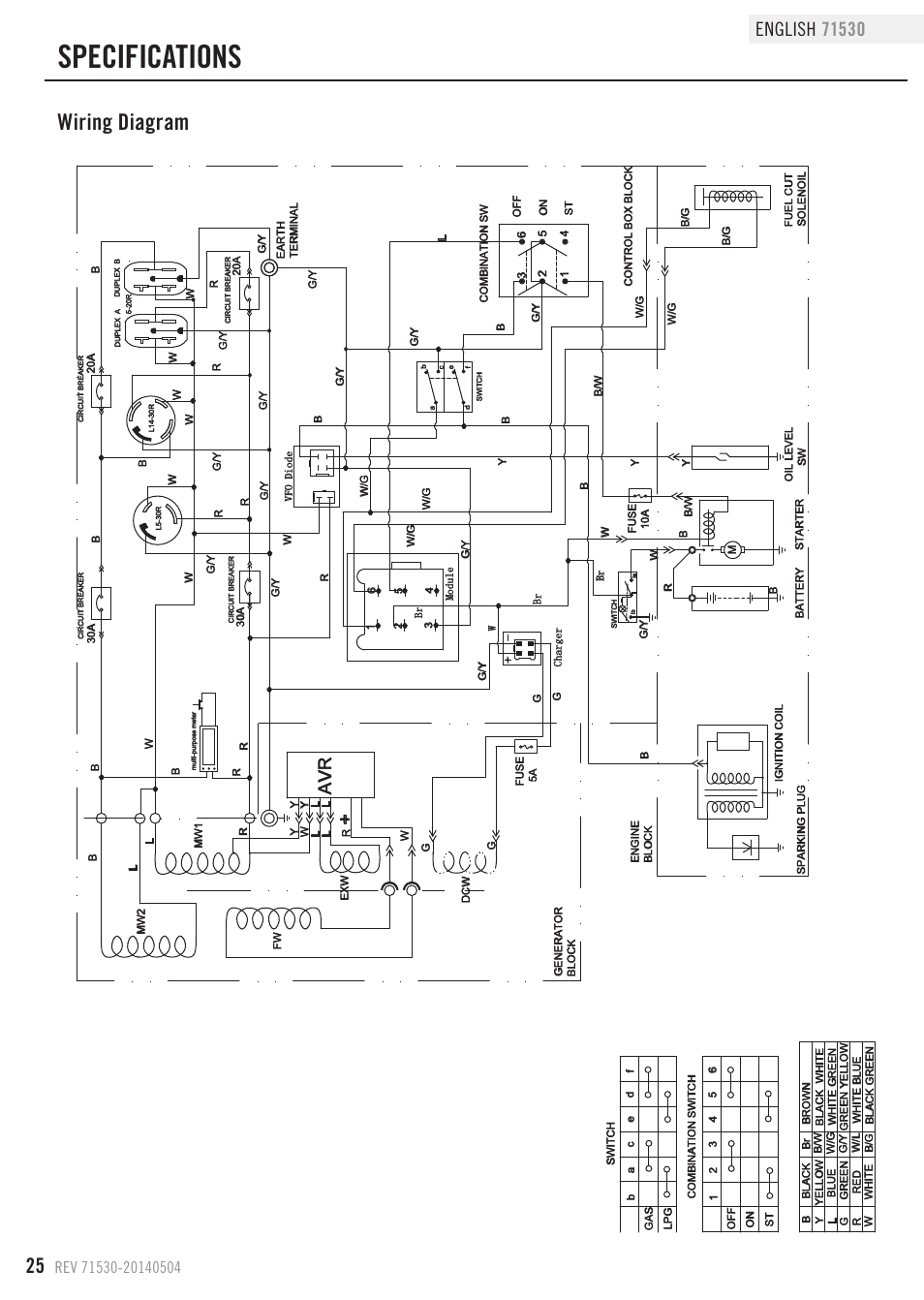 Specifications, Wiring diagram | Champion Power Equipment 71530 User Manual | Page 28 / 33