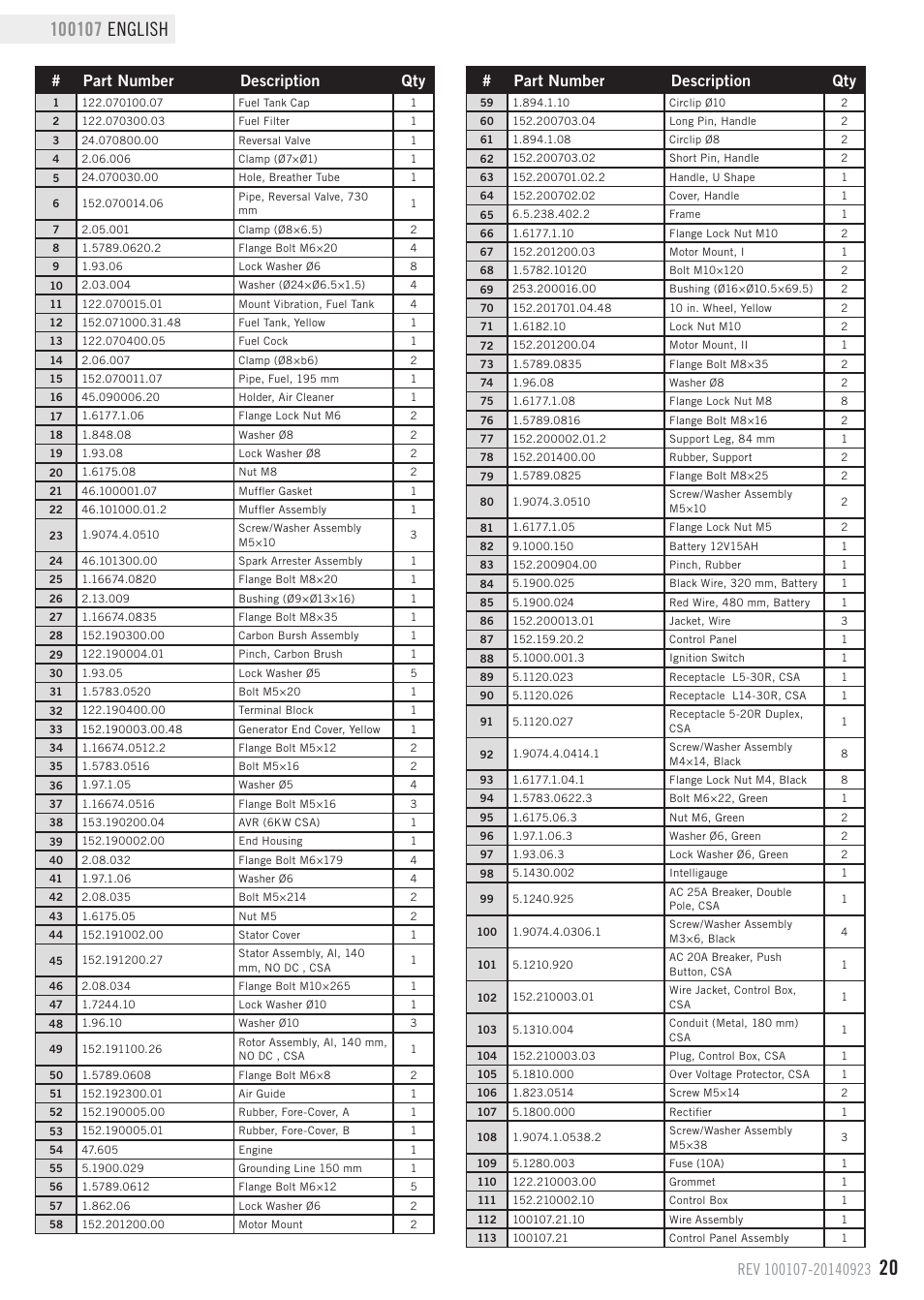 Parts list, Part number description qty | Champion Power Equipment 100107 User Manual | Page 23 / 30