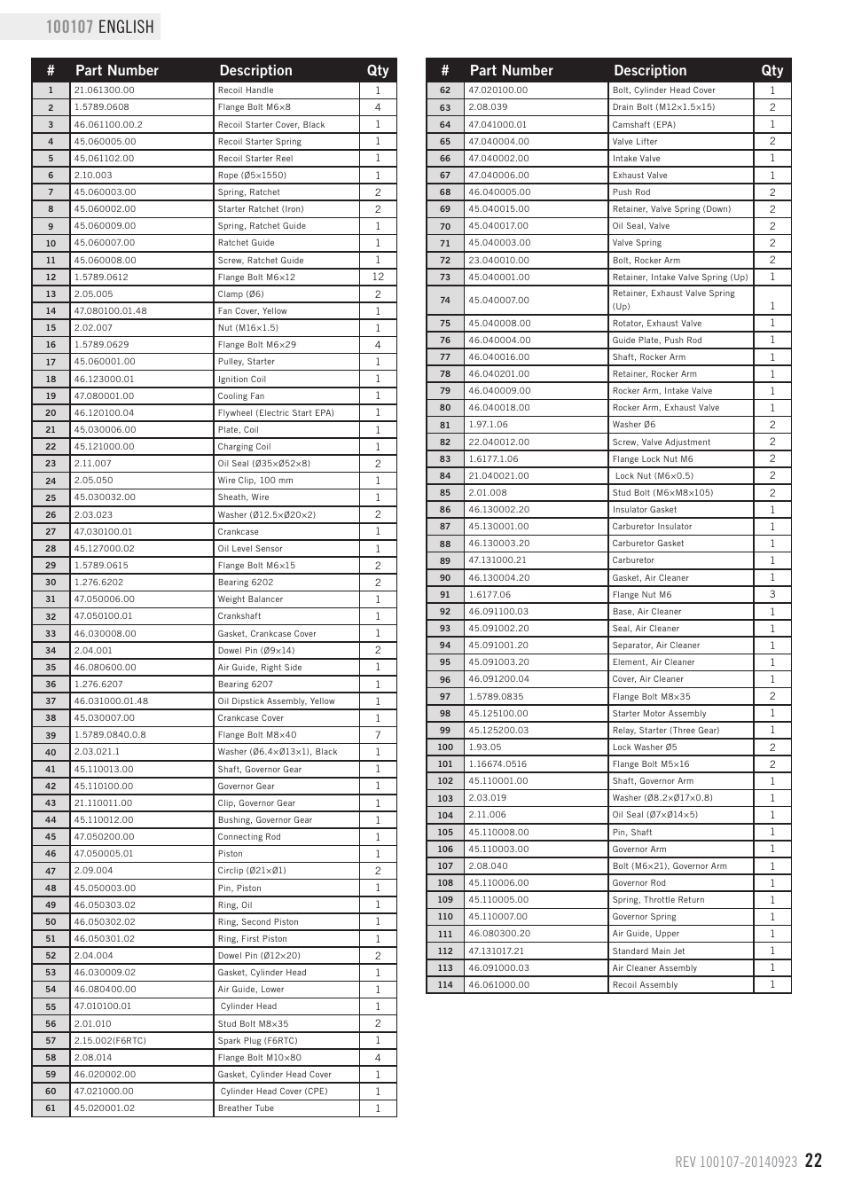 Parts list, Part number description qty | Champion Power Equipment 100107 User Manual | Page 25 / 30