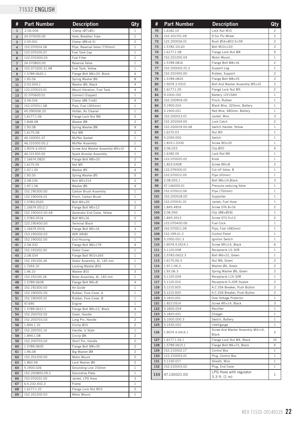 Parts list, Part number description qty | Champion Power Equipment 71532 User Manual | Page 25 / 33