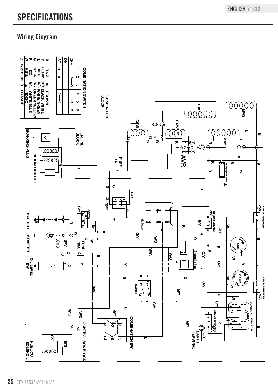 Specifications, Wiring diagram | Champion Power Equipment 71532 User Manual | Page 28 / 33