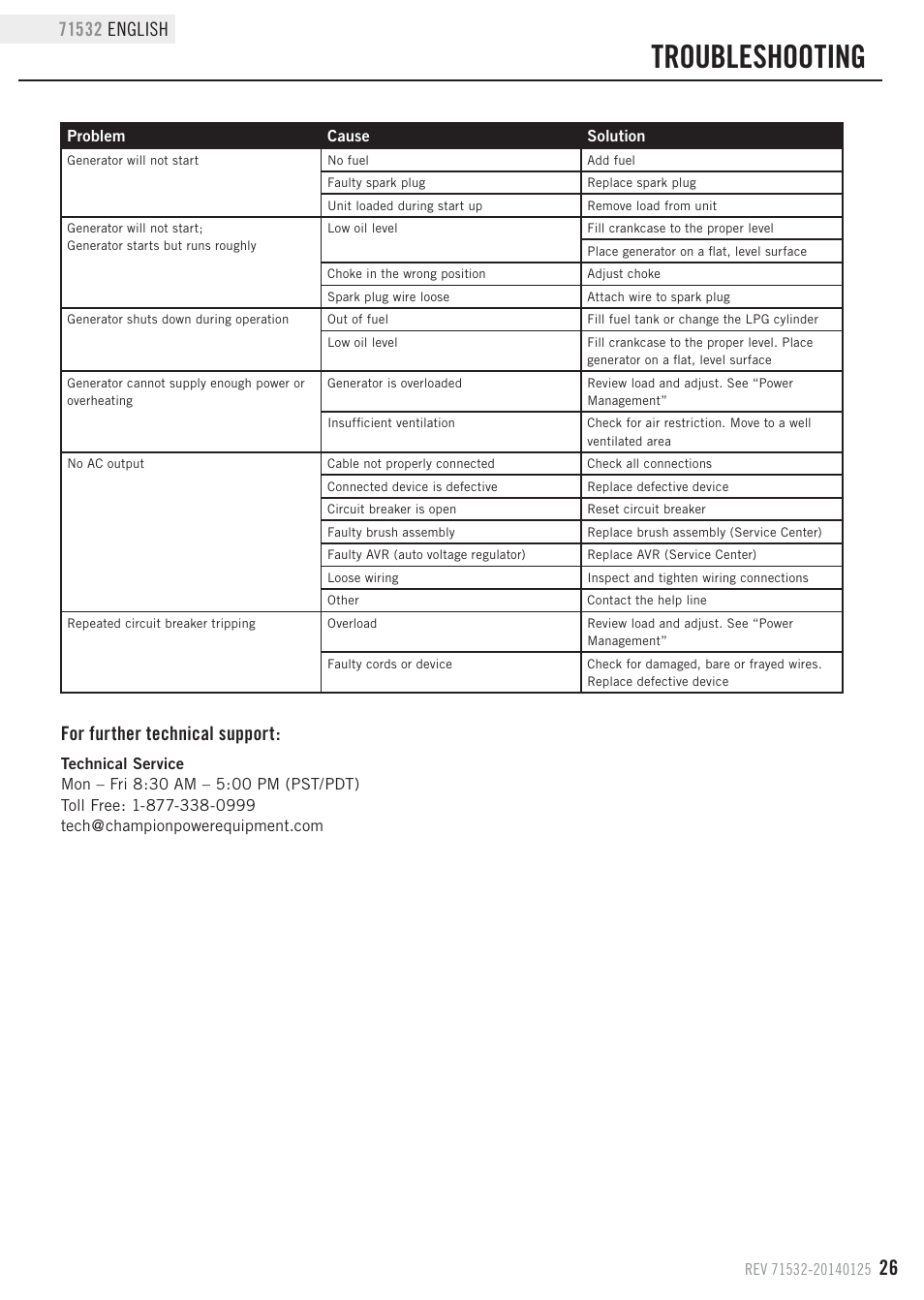 Troubleshooting, For further technical support | Champion Power Equipment 71532 User Manual | Page 29 / 33