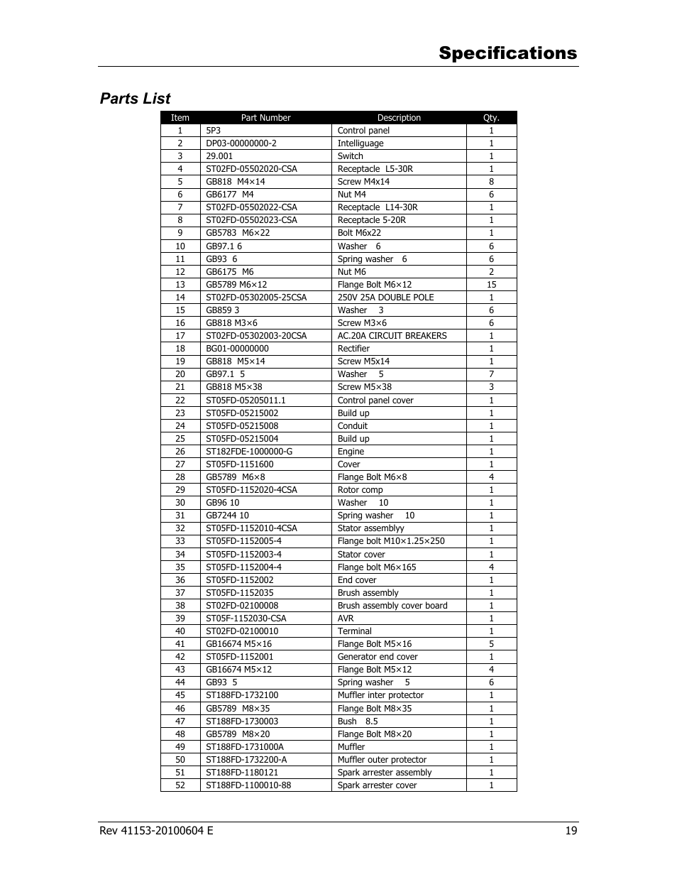 Specifications, Parts list | Champion Power Equipment 41153 User Manual | Page 22 / 29